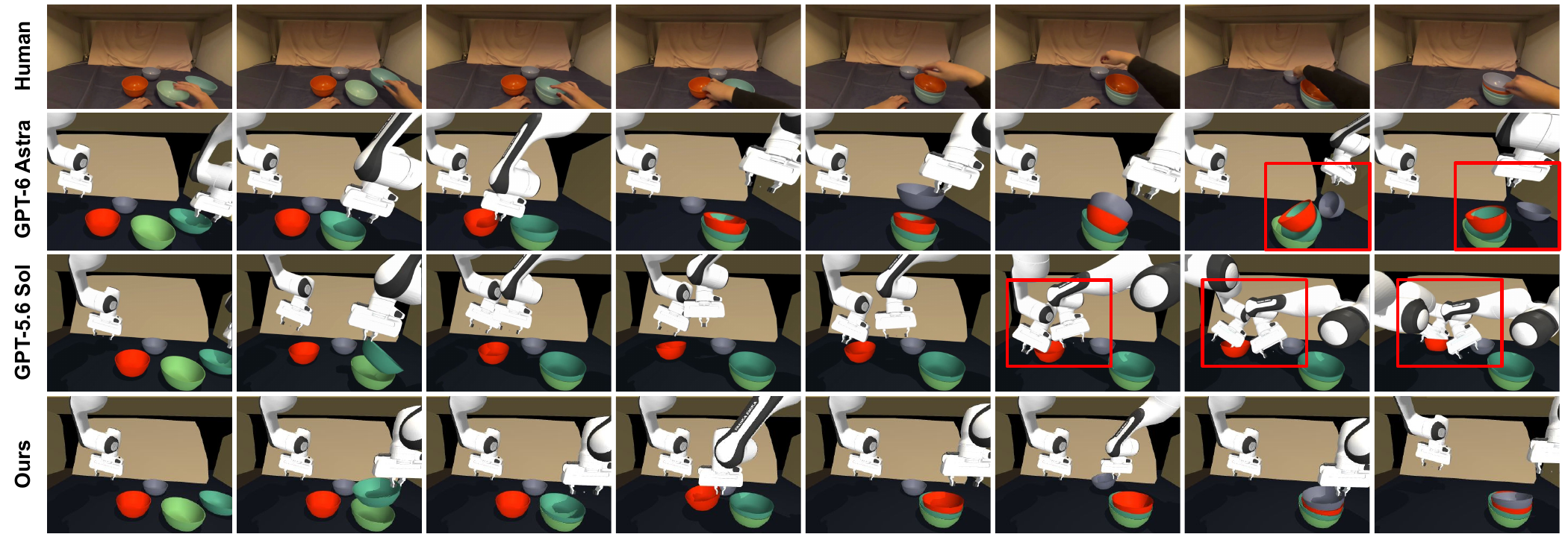 Qualitative comparison of zero-shot agent execution